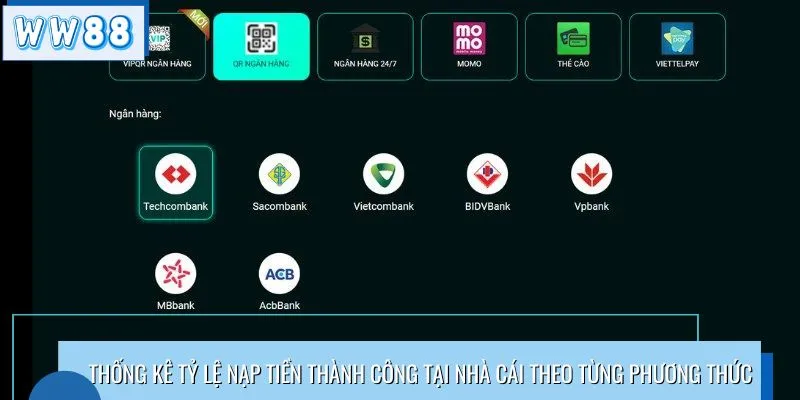 Thống kê tỷ lệ nạp tiền thành công tại nhà cái theo từng phương thức